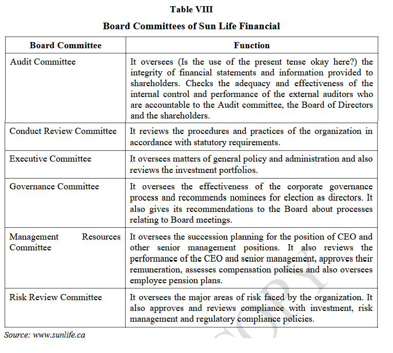 Table VIII